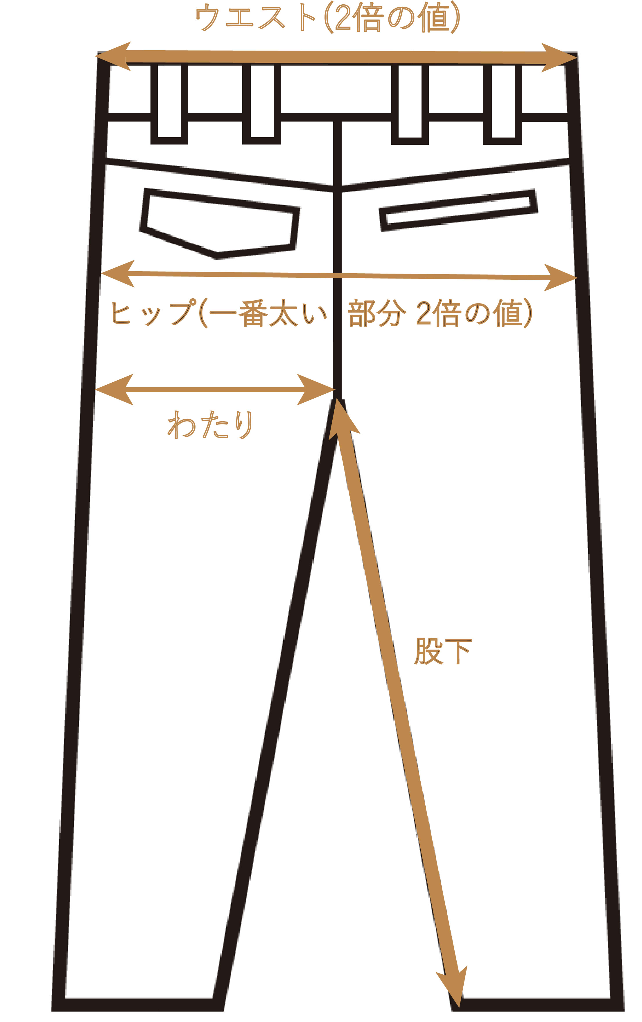 パンツの寸法の測り方